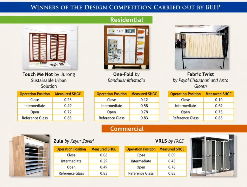 winners of the design